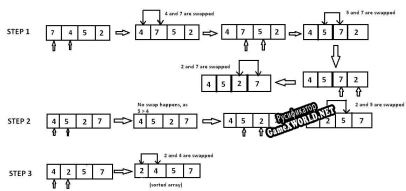 Русификатор для Bubble Sort Simulator