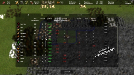 Русификатор для Clans to Kingdoms (itch)