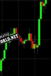 Русификатор для Forex Demo Accelerator