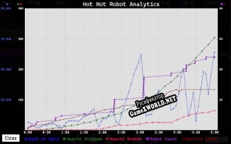 Русификатор для Hot Hot Robot Hearts