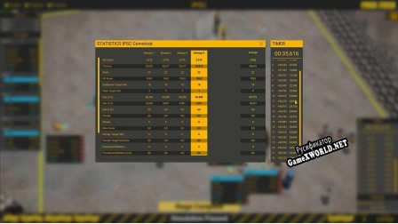 Русификатор для Practical Shooting Simulator