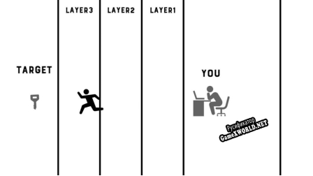 Русификатор для Project Layer